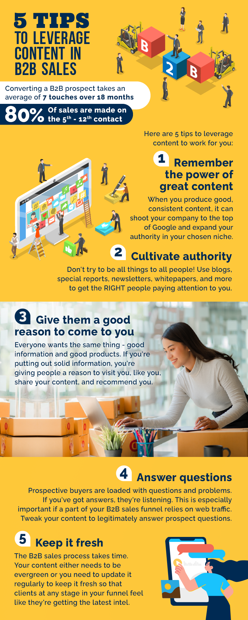 5-Tips-to-Leveage-Content-for-B2B-Sales-Infographic
